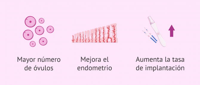 Imagen: Beneficios que aportan los fármacos con LH