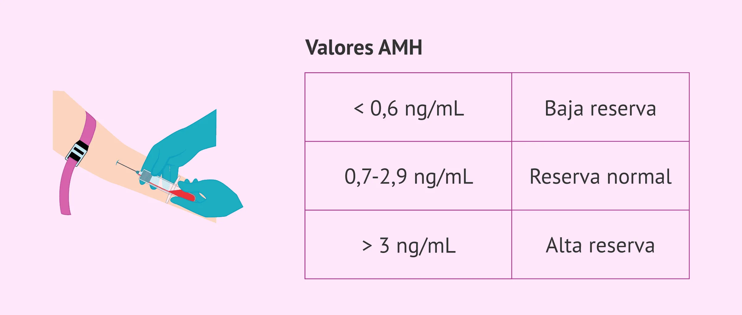 Resultados de la hormona antimülleriana