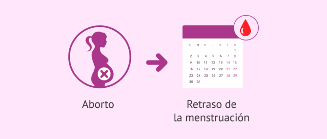 Imagen: Recuperación tras un aborto