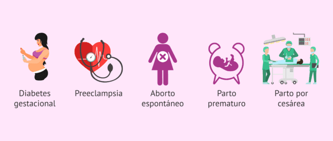 Imagen: Complicaciones en el embarazo con obesidad