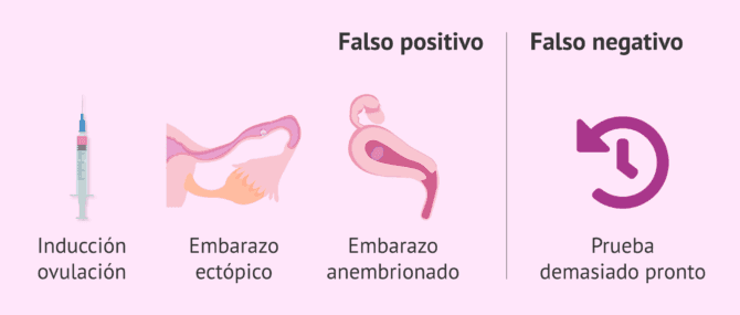 Cuales son los valores normales de la hormona beta hCG