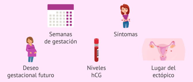 Imagen: Factores para decidir el tipo de tratamiento del embarazo ectópico