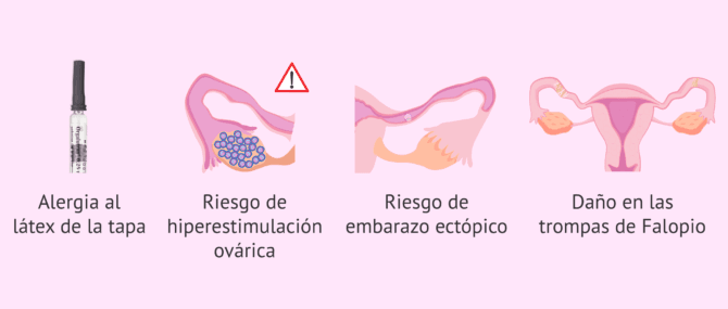 Imagen: Precauciones con el uso de Orgalutran