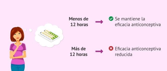 Imagen: ¿Cómo actuar ante un olvido en la píldora anticonceptiva?