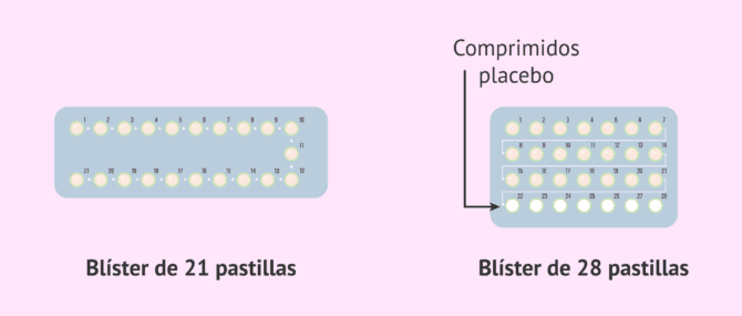 Imagen: Tipos principales de blíster de píldoras anticonceptivas