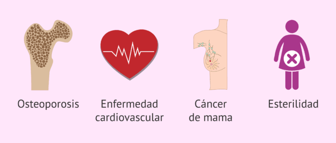 Imagen: ¿Qué consecuencias provoca una menopausia precoz?