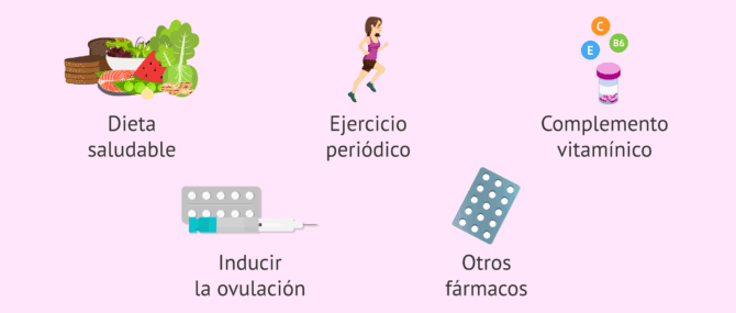 Imagen: Opciones de tratamiento para la anovulación