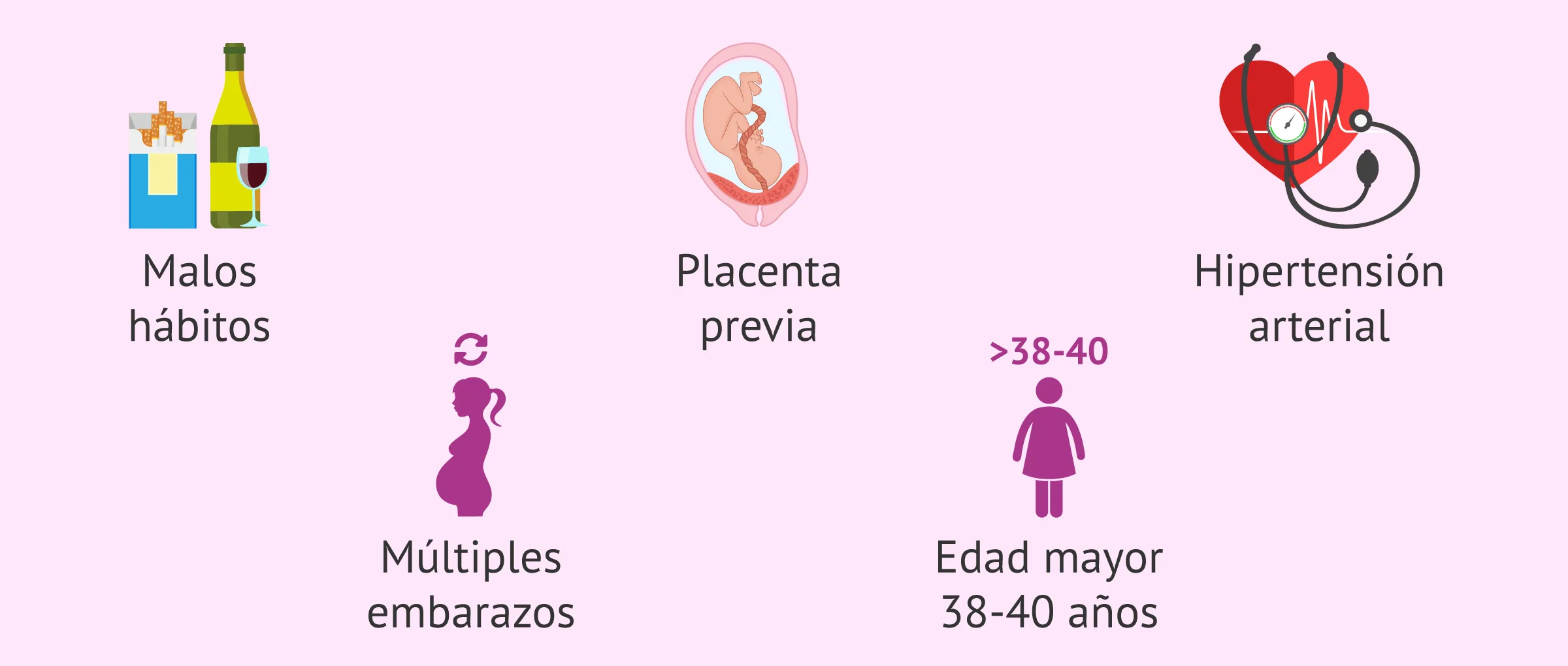 ¿Por qué aparecen los hematomas intrauterinos?