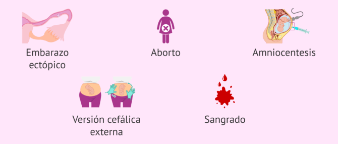 Imagen: Situaciones tras las que se aplica la vacuna Rh