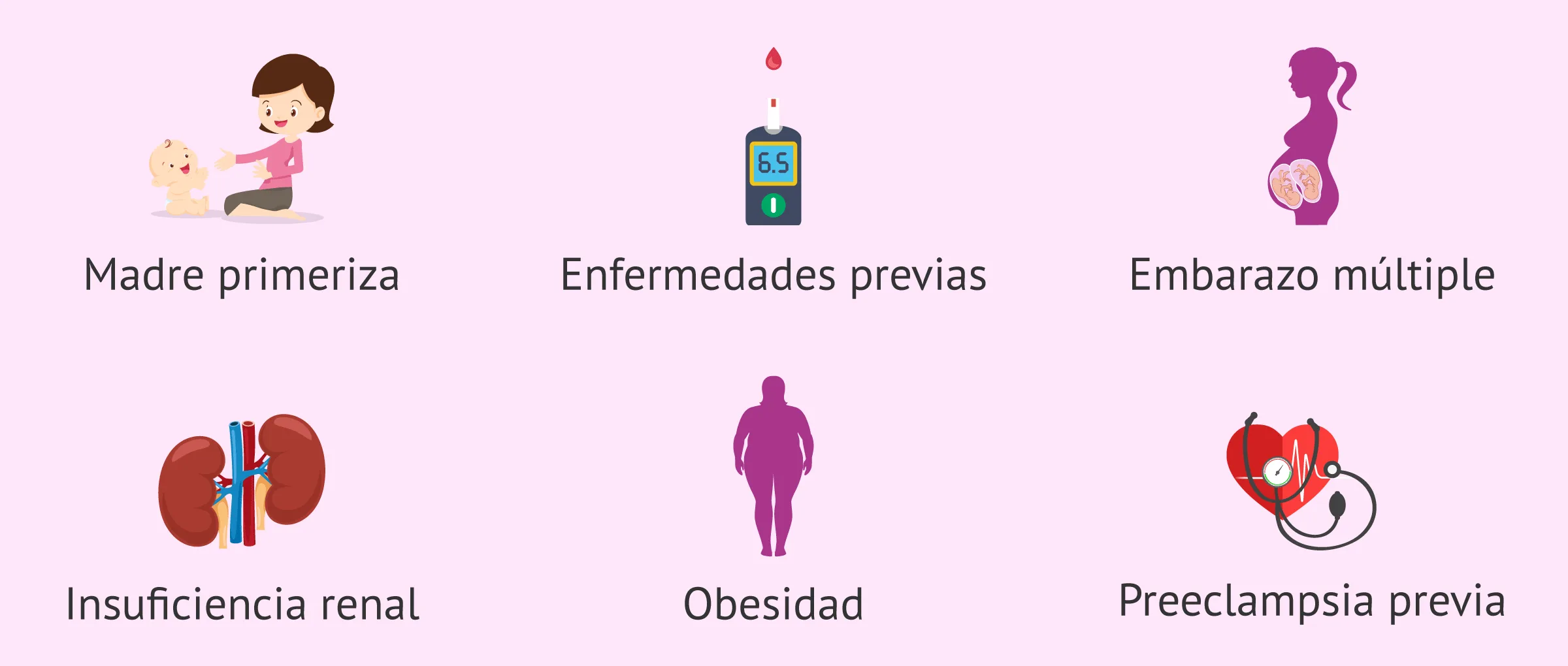 ¿Existen factores de riesgo para la preeclampsia en el embarazo?