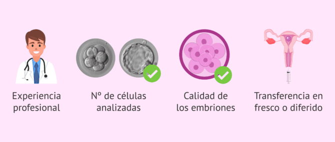 Imagen: Factores que influyen en la probabilidad de FIV positiva