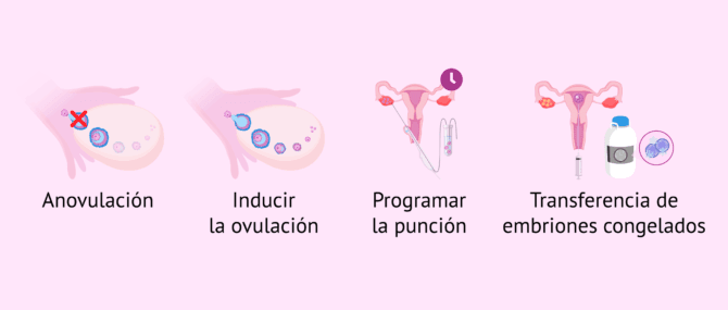 Imagen: Indicaciones del Ovitrelle