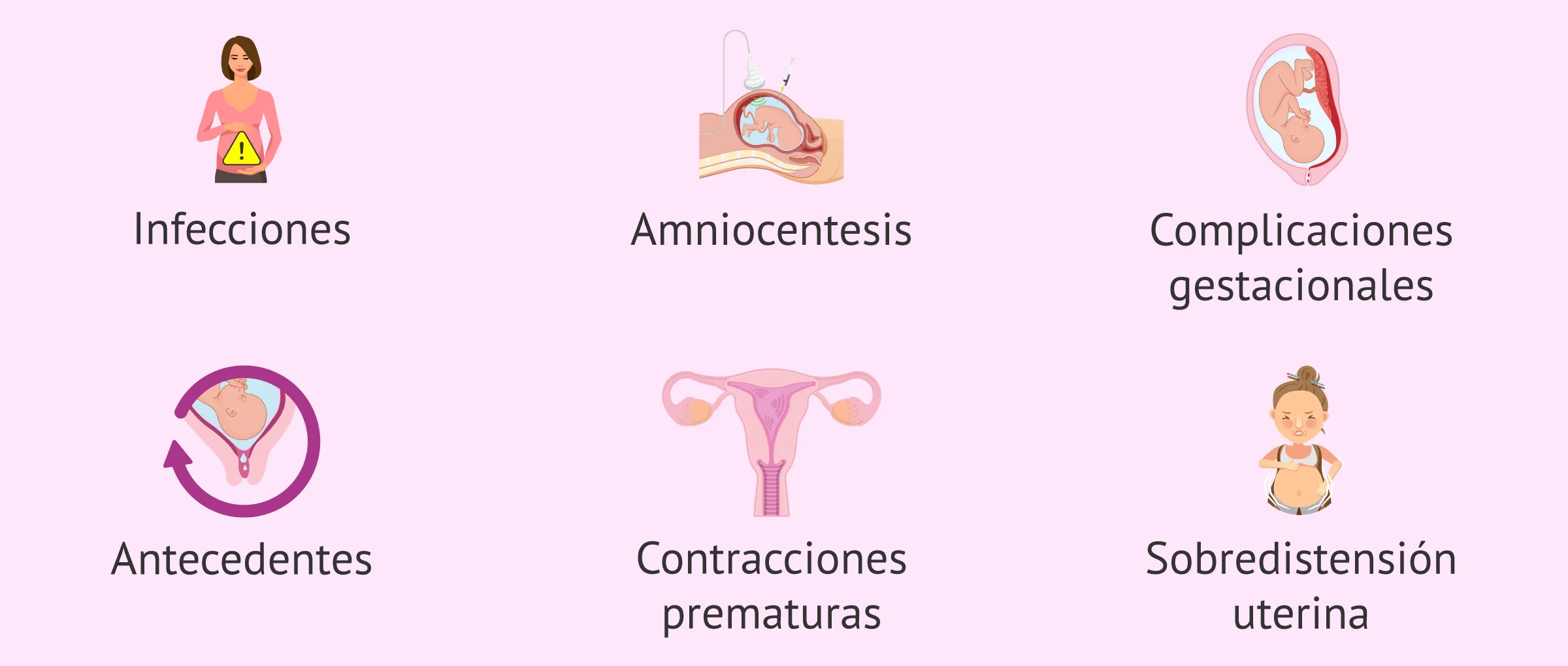 Posibles causas de la pérdida de líquido amniótico