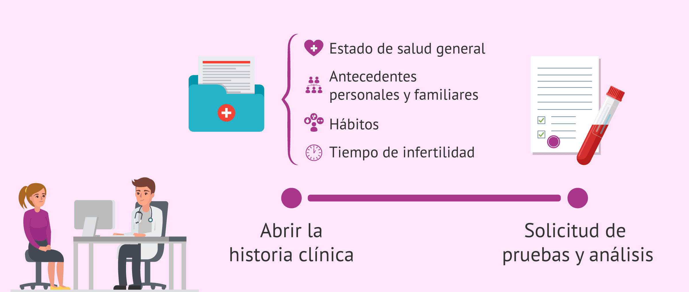 Imagen: Primeros pasos en el estudio de fertilidad