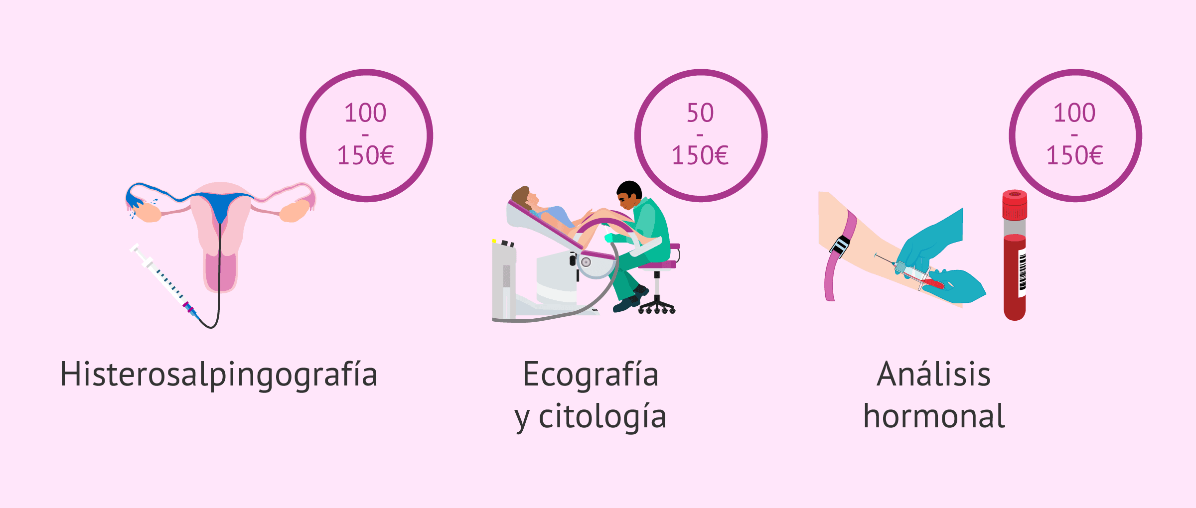 Imagen: Coste de algunas pruebas del estudio de fertilidad