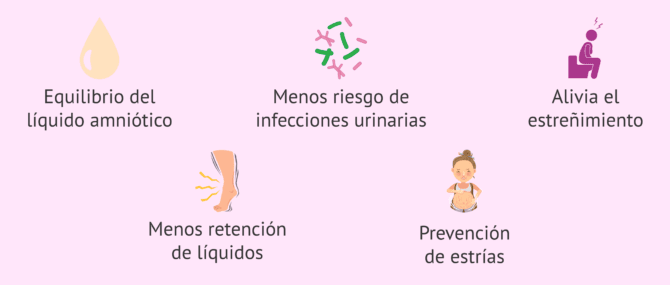 Imagen: Beneficios de mantenerse hidratada durante el embarazo