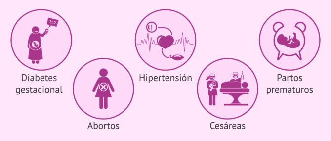 Imagen: Riesgos de los embarazos con edad materna avanzada