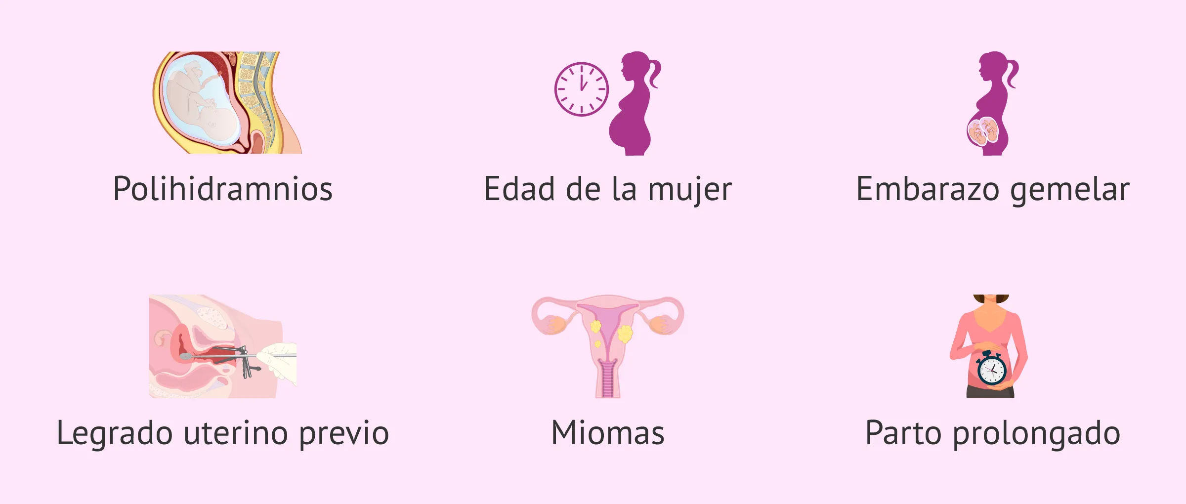 Factores que incrementan el riesgo de padecer hemorragia obstétrica