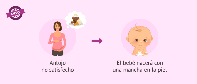 Imagen: Antojos no satisfechos y manchas en la piel del bebé