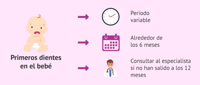 Imagen: Salida de los primeros dientes en el bebé