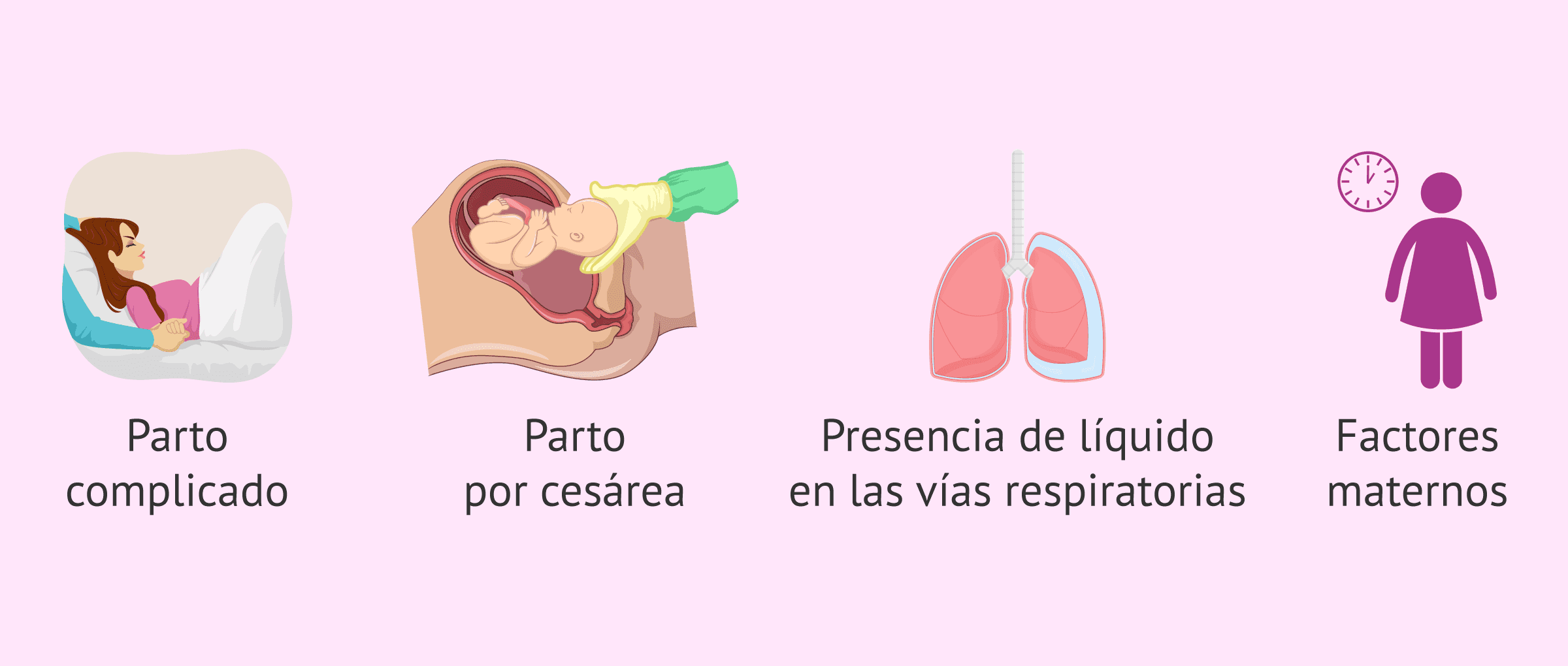 Imagen: Causas de los valores anómalos en la puntuación de Apgar