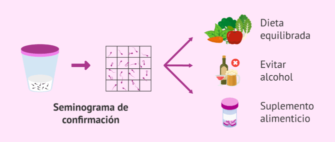 Imagen: Posible tratamiento para la necrozoospermia