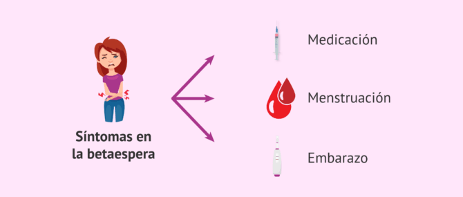 Imagen: Posibles causas de síntomas en la betaespera