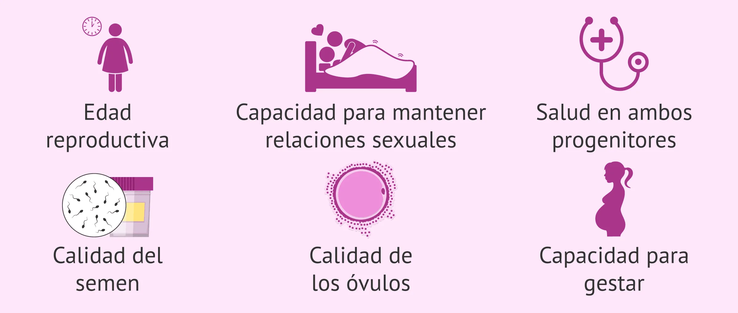 La fertilidad