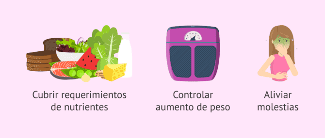 Imagen: Importancia de la alimentación en el embarazo