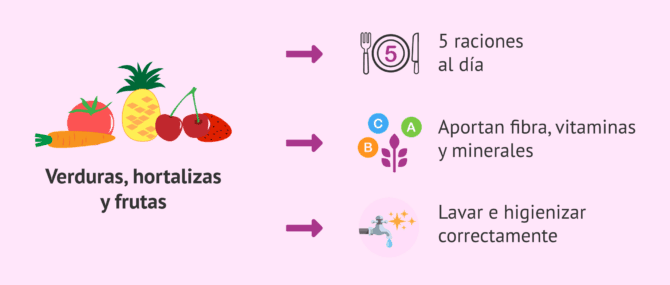 Imagen: Verduras, hortalizas y frutas durante el embarazo