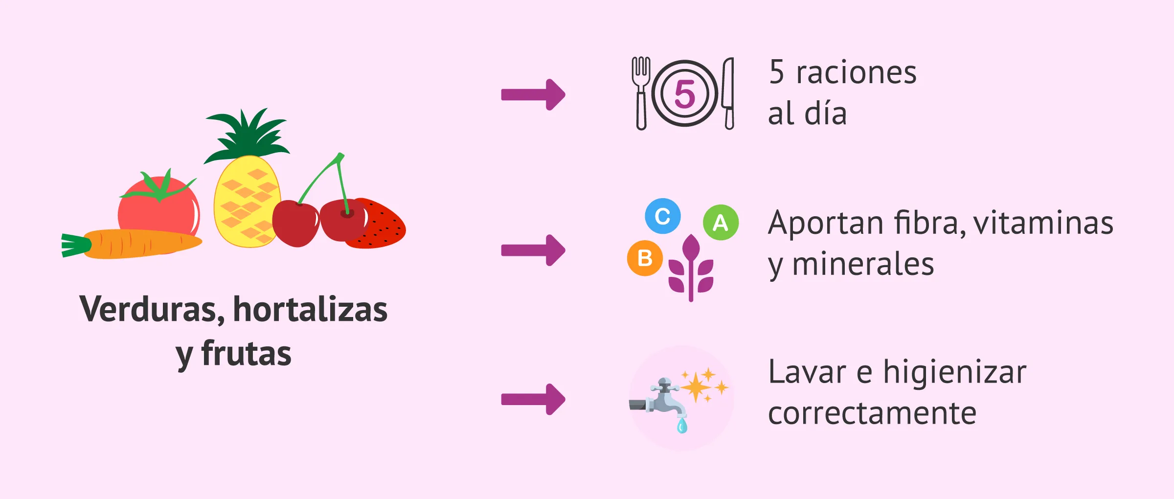 Verduras, hortalizas y frutas durante el embarazo