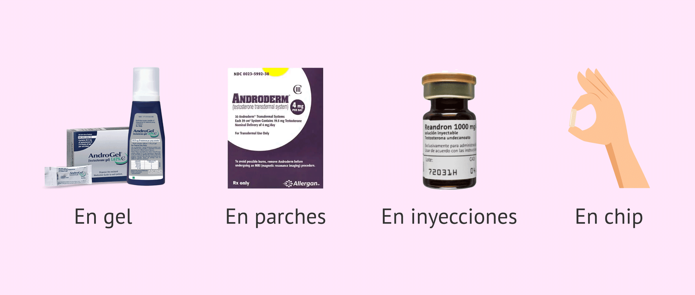 Imagen: Nombres de fármacos con testosterona