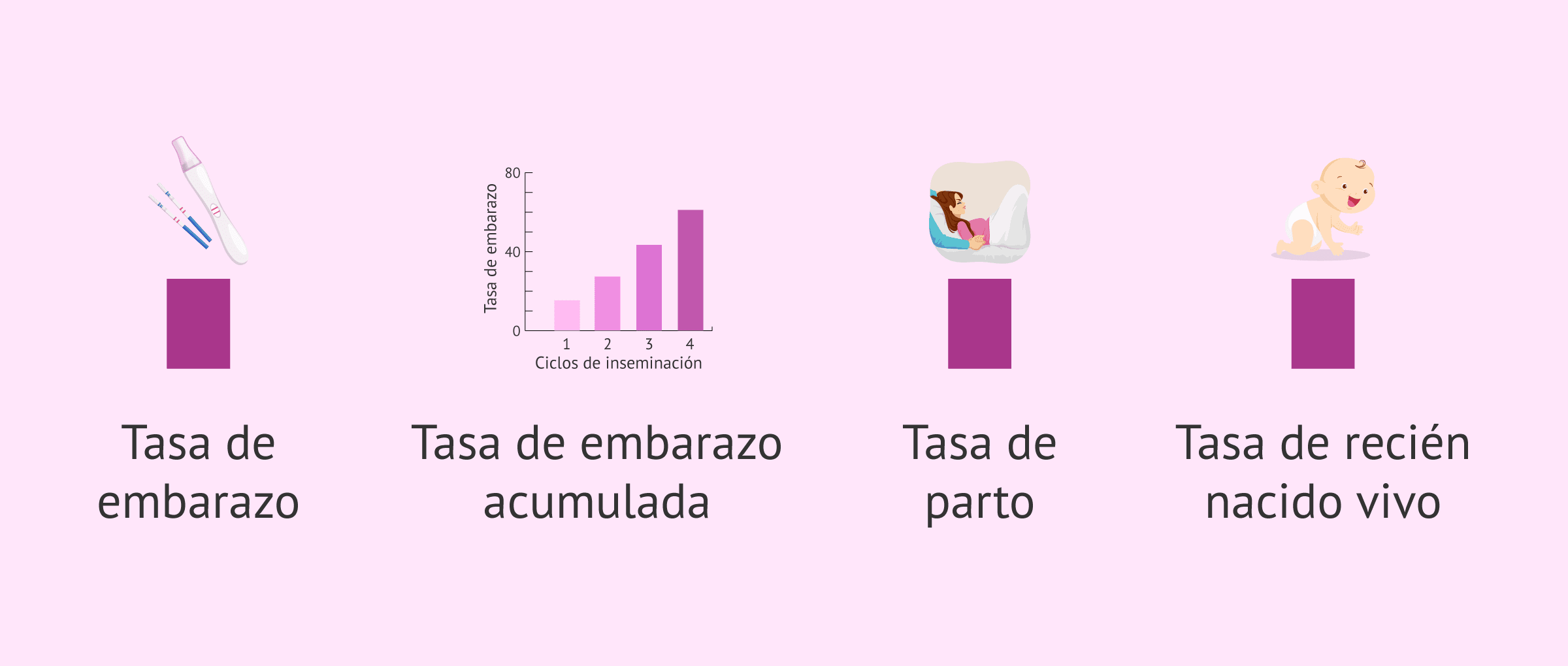 Imagen: Diferentes tipos de tasas de éxito de la IA