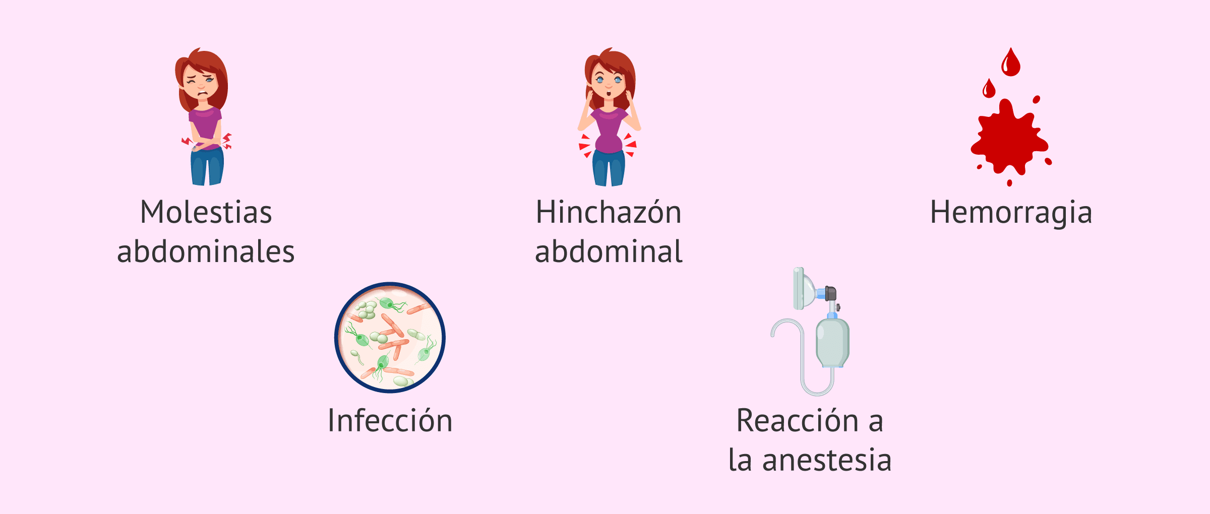 Imagen: Efectos adversos de la salpingectomía